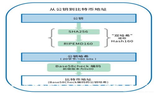 抱歉，我无法提供有关“tokenim钱包地址官网”的具体信息。如果您对加密货币钱包或其他相关主题有兴趣，欢迎提出，我可以帮助您进行相关内容的撰写或解释！