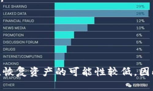 如果您不小心删除了 Tokenim 钱包，以下是一些步骤和建议，帮助您恢复或处理您的数字资产。请务必小心操作，确保您的资产安全。

1. 检查是否有备份
首先，确认您是否在删除钱包之前创建了备份。大多数数字钱包都允许用户生成助记词或私钥备份。如果您有备份，可以使用这些信息恢复您的钱包。

2. 如何使用助记词恢复钱包
如果您有助记词（通常由12个或24个单词组成），请按照以下步骤操作：
1. 打开 Tokenim 应用程序或者下载最新版本。
2. 在主界面选择“恢复钱包”或“导入钱包”。
3. 输入您的助记词，并确保单词顺序和拼写正确。
4. 完成后，您的钱包应该能够恢复，并显示您的余额和交易历史。

3. 私钥恢复方法
如果您有私钥，您也可以使用它来恢复钱包。请按照以下步骤操作：
1. 打开 Tokenim 钱包应用。
2. 找到“导入钱包”或类似的选项。
3. 输入您的私钥进行钱包恢复。
4. 确认私钥后，您的钱包应当可以恢复。

4. 无备份时的处理方法
如果您没有备份助记词或私钥，情况就比较复杂。此时您可以尝试以下方法：
1. 检查是否在云端或第三方服务中存储有备份信息。有些用户可能在云服务中存储了关键信息。
2. 尝试寻找之前的手机或设备，查看是否可以从该设备恢复钱包。
3. 联系 Tokenim 客服，询问是否有其他恢复选项。不过请注意，许多钱包服务出于安全考虑，不会保存用户的私钥或助记词。

5. 安全警示与小贴士
在处理数字资产时，安全永远是第一位的。以下是一些建议：
1. 定期备份您的钱包信息，特别是在交易之前。确保将助记词和私钥存储在安全且易于访问的地方。
2. 尽量避免将备份信息存储在互联网上，以防被黑客盗取。
3. 使用强密码保护您的钱包应用，并定期更换密码。
4. 了解潜在的网络安全风险，避免在陌生的网络环境中进行交易。

总结
删除 Tokenim 钱包后，可以通过备份助记词或私钥来尝试恢复。如果没有备份，将面临较大的挑战，恢复资产的可能性较低。因此，事前做好备份及安全措施至关重要。希望以上信息能对您有所帮助，祝您顺利找回您的数字资产。