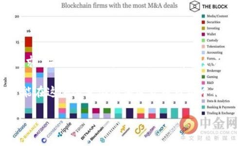 Tokenim 是一家专注于加密货币领域的金融服务平台，它的具体要求可能会因地区和业务模式而异。通常情况下，大多数加密货币交易平台是需要用户提供银行卡或其他支付方式的信息，以便进行存款和提款操作。

### 银行卡的需求

注册过程中的银行卡要求

在 Tokenim 或类似平台的注册过程中，用户通常需要提供一些个人信息，包括但不限于姓名、邮件地址以及银行账户信息。这是为了确保用户可以安全地使用平台，进行交易和管理资金。在某些情况下，平台可能会需要用户提供银行卡的详细信息，以进行身份验证和防止欺诈。

使用银行卡的优势

使用银行卡进行交易有几个显著的优势。首先，银行卡通常被认为是一种安全和可靠的支付方式。用户的资金可以直接从银行卡中扣除，减少了通过第三方支付平台的风险。其次，银行卡充值通常即时到账，这使得用户可以快速进行交易，抓住市场的良好机会。此外，对于很多用户而言，使用熟悉的银行卡进行操作也能降低一定的学习成本。

### 其他支付选项

除了银行卡的选择

虽然银行卡是常见的支付方式，但 Tokenim 通常也会支持其他多种支付选择。例如，用户可以使用电子钱包、加密货币存款或其他支付平台进行交易。因此，如果你不方便使用银行卡，仍然可以探索其他选项。此外，选择合适的支付方式也能根据你的需求和习惯，提升整体的使用体验。

隐私与安全性

在选择支付方式时，用户应充分考虑隐私和安全性。虽然银行卡交易便捷，但有时也意味着需向平台提供更详细的个人信息。为了保护自己的隐私，用户可以选择一些提供匿名交易的加密货币，或者使用更为安全的支付平台。此外，使用二次验证和强密码管理，能进一步提升账户的安全性。

### Tokenim的用户体验

用户反馈和评价

根据用户的反馈，Tokenim 通常得到较高的评价。用户认为平台操作简单、界面友好。而且，Tokenim 对客户服务的关注也是一大亮点。用户无论在进行银行卡充值时遇到困难，还是其他操作问题，都能及时享受到客服的支持。这种及时的帮助不仅提升了用户的信任感，还营造了良好的用户体验。

注意事项

在使用 Tokenim 进行交易之前，用户应该仔细了解相关的费用和政策。例如，某些平台可能对银行卡充值设置手续费，或者在提款时收取一定的费用。此外，不同地区的法律法规可能影响用户的交易方式，因此建议根据自身所处地区查询相关的规定，在合规的前提下进行操作。

### 总结

选择合适的支付方式

总体而言，Tokenim 的支付方式, 包括银行卡在内的便利性，让其成为许多加密货币投资者的首选。然而，在选择支付方式时，用户应充分考虑自己的需求、安全性以及隐私保护。只有在全面了解平台的基础上，才能更好地进行投资，规避风险，享受加密货币带来的机遇。

如果你正在考虑加入 Tokenim 或类似平台，建议你先进行充分的市场调研，并熟悉相关的操作流程。在交易过程中，保持谨慎并定期查看市场动态，才能在这快速变化的加密货币市场中保持竞争力。 

以上内容提供了 Tokenim 平台中银行卡使用的详细信息及相关考虑，旨在帮助潜在用户做出明智的决策。希望你在加密货币的探索旅程中有所收获。