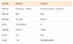 立即掌握Tokenim赚钱秘笈：2025必看的投资机会！