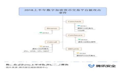 思考一个的优质

2025必看：区块链钱包的缺点与使用风险分析