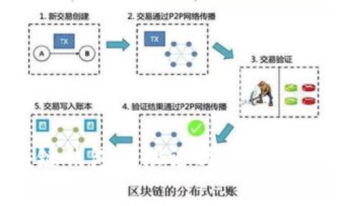 2025必看：深入分析区块链钱包的理论与实践，助你掌握未来数字资产安全