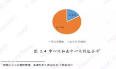 2025必看：PHP开发TokenIM的终极指南，让你的即时通