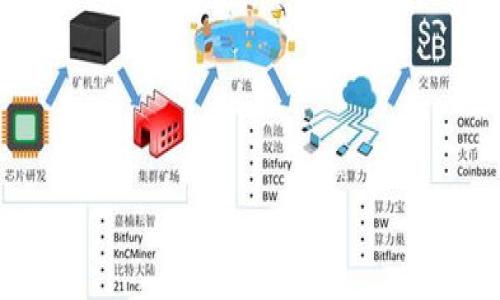 截至目前的信息，Tokenim钱包的主要功能包括存储和管理加密货币，它通常支持多种支付方式和转账功能。然而，关于Tokenim钱包是否支持扫码付款，这取决于特定版本和更新。一般来说，许多现代数字钱包都在不断加入新的支付方式，包括二维码扫描付款，以提升用户体验。

要确认Tokenim钱包是否具备扫码付款功能，您可以采取以下几步：

1. **查看官方说明**：访问Tokenim钱包的官方网站或官方社交媒体渠道，获取关于最新功能的公告和说明。

2. **用户反馈**：查看用户论坛、社交媒体评论或技术支持渠道，了解其他用户对扫码付款功能的实际使用体验。

3. **应用内查询**：如果您已经安装Tokenim钱包，可以直接在应用内查找有关付款或扫码功能的设置。

4. **更新应用**：确保您使用的是最新版本的Tokenim钱包，因为新版本通常会增加新功能或改进现有功能。

假如您需要进一步的帮助或具体信息，建议联系Tokenim钱包的客户支持团队获取及时的官方解答。