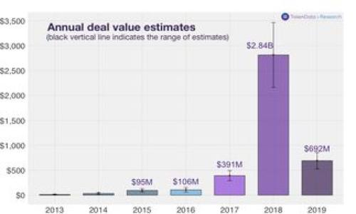 截至目前的信息，Tokenim钱包的主要功能包括存储和管理加密货币，它通常支持多种支付方式和转账功能。然而，关于Tokenim钱包是否支持扫码付款，这取决于特定版本和更新。一般来说，许多现代数字钱包都在不断加入新的支付方式，包括二维码扫描付款，以提升用户体验。

要确认Tokenim钱包是否具备扫码付款功能，您可以采取以下几步：

1. **查看官方说明**：访问Tokenim钱包的官方网站或官方社交媒体渠道，获取关于最新功能的公告和说明。

2. **用户反馈**：查看用户论坛、社交媒体评论或技术支持渠道，了解其他用户对扫码付款功能的实际使用体验。

3. **应用内查询**：如果您已经安装Tokenim钱包，可以直接在应用内查找有关付款或扫码功能的设置。

4. **更新应用**：确保您使用的是最新版本的Tokenim钱包，因为新版本通常会增加新功能或改进现有功能。

假如您需要进一步的帮助或具体信息，建议联系Tokenim钱包的客户支持团队获取及时的官方解答。
