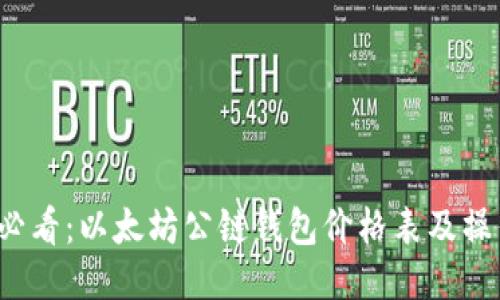 2025必看：以太坊公链钱包价格表及操作指南