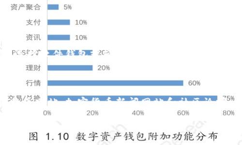 在寻找比特币钱包的过程中，有几个主流平台和方法可以让你轻松下载和使用比特币钱包。以下是一些推荐的步骤和信息，帮助你找到合适的比特币钱包。

### 1. 官方网站下载

许多比特币钱包都有官方网页，你可以直接从官方网站上下载。这是最安全的方式之一。不要通过不明来源下载钱包，以免遭遇诈骗或病毒。

例如，以下是几个流行的比特币钱包和它们的官方网站：

- **Bitcoin Core**：比特币的官方客户端，适合那些希望完整验证区块链的人。
- **Electrum**：一个轻量级的钱包，支持多个平台，包括Windows、Mac、Linux和Android。
- **Exodus**：用户友好的多货币钱包，适用于桌面和移动设备。
- **Mycelium**：主要为手机用户设计，功能强大的比特币钱包。

### 2. 应用商店下载

如果你使用的是手机，可以通过应用商店（如Google Play Store或Apple App Store）下载比特币钱包。这些应用商店提供的应用程序一般都经过一定的审核，更加安全可靠。

在应用商店中可以找到许多流行的比特币钱包应用，例如：

- **BRD**：简单易用，保护用户隐私的比特币钱包。
- **Jaxx Liberty**：支持多种数字货币的钱包。
- **Atomic Wallet**：提供多种功能并支持多种加密货币。

### 3. 硬件钱包

除了软件钱包，硬件钱包也是一种非常安全的选择。这些钱包通常以USB设备的形式存在，连接到你的电脑，可以有效地防止在线攻击。例如：

- **Ledger Nano S/X**：支持多种加密货币的硬件钱包。
- **Trezor**：另一种受欢迎的硬件钱包，支持多种数字货币。

### 4. 了解安全性

在下载比特币钱包之前，建议你了解一些安全性的基本知识。确保你从可信赖的来源下载，并定期更新钱包应用，以防止潜在的安全漏洞。此外，也建议你启用双重验证等额外的安全措施。

### 5. 创建和备份钱包

下载比特币钱包后，创建钱包的过程通常比较简单。大多数钱包会引导你完成设置，包括生成备份助记词，这是非常重要的一步。如果你的设备丢失或遭到攻击，助记词能够帮助你找回保险箱中的资产。

最后，确保将你的助记词写下来并保存在安全的地方，避免在线存储。

### 6. 结论

选择合适的比特币钱包是加密货币投资的重要一步。根据你的需求和技术水平，选择软件钱包或硬件钱包。在下载前确保来源的可靠性，并尽可能地采取安全措施来保护你的资产。

### 7. 参考

你还可以访问各种网站以获取更多关于比特币和区块链技术的信息，如官方比特币网站、加密货币新闻网站和社区论坛，以便获取最新和最可靠的信息。

希望这些信息能够帮助你找到合适的比特币钱包，尽享加密资产的乐趣！
