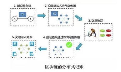 2025必看：如何立即备份你的比特币钱包，确保资产安全