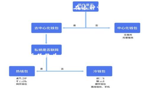 关于“tokenim多久会打包失败”的问题，其实涉及到多个因素，包括网络状况、交易量、区块链的拥堵情况等。尽管不能给出一个确切的时间范围，但我们可以讨论一些影响打包成功与否的主要因素。

区块链网络状况
首先，区块链网络的状况是影响打包时间的重要因素。当网络拥堵时，交易的确认时间可能会延长。例如，在高峰期，许多用户同时提交交易，导致矿工需要处理的交易数量激增。在这种情况下，某些交易可能会因为手续费设置过低而被矿工选择性忽略。

手续费的重要性
其次，手续费的设置对交易是否能够顺利打包也有直接影响。在许多区块链网络中，矿工会优先处理手续费较高的交易。若用户设置的手续费过低，可能会导致交易在一段时间内无法被打包。因此，建议用户在繁忙时段时适当提高手续费，以确保交易能够及时确认。

交易类型的影响
此外，交易类型也会影响打包成功的几率。例如，一些较复杂的合约交易可能需要更多的计算资源，因此被打包的优先级可能较低。而普通的转账交易相对而言会更快被处理。

网络的安全性与稳定性
同时，不同区块链网络的安全性与稳定性也会影响打包成功的时间。某些网络可能因为各种原因遭遇安全攻击，导致打包速度下降。在这种情况下，交易未被打包的时间可能会延长，甚至导致完全失败。

解决方案与建议
为了提高交易成功的概率，用户可以采取以下几种策略：
ul
    listrong实时查看网络状态：/strong使用一些区块链浏览器或第三方工具，实时了解当前网络的拥堵情况。/li
    listrong合理设置手续费：/strong根据当前网络状况，合理设置手续费，以增加交易被打包的机会。/li
    listrong选择合适的时间段：/strong在网络相对不忙的时段进行交易，可以提高打包成功的概率。/li
    listrong考虑使用交易替代方案：/strong某些平台提供了交易替代功能，用户可以在交易未被打包的情况下，将其替换为手续费更高的交易。/li
/ul

总结
总之，“tokenim多久会打包失败”并没有固定的时间答案，这与多种因素相关。了解影响交易打包的因素，并采取相应措施，可以有效减少交易失败的风险。