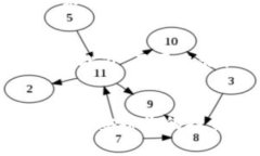 要在Tokenim钱包中出售ZIL（Zilliqa）代币，您可以按