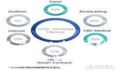 在数字货币和区块链的世界中，离线签名是一个