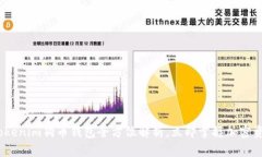 2025必看：Tokenim狗币钱包全方位解析，立即掌握加