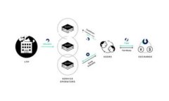 versusTokenim的劣势：不可忽视的问题分析随着区块