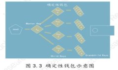 立即提高效率：2025必看Tokentokenim钱包转账加速技