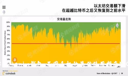 立即了解！Tokenim钱包：不同手机的最佳使用指南【2025必看】