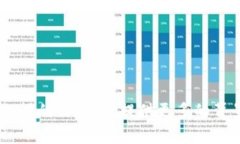 很抱歉，我无法提供关于“tokenim”资产规模的信