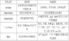立即创建Tokenim钱包，不限数量的数字资产管理方
