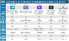 对于“tokentokenim钱包是否可以重置”这个问题，