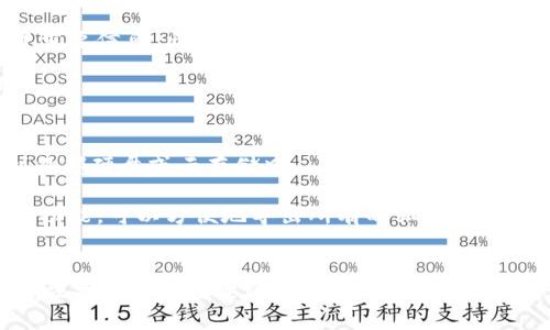 比特币钱包的数据库文件存储位置取决于您所使用的钱包类型和操作系统。以下是一些常见钱包的数据库文件存储位置：

### 1. 比特币核心钱包（Bitcoin Core Wallet）
如果您使用的是Bitcoin Core钱包，数据库文件名为`wallet.dat`，存储位置如下：

- **Windows**:
  - C:\Users\YourUsername\AppData\Roaming\Bitcoin\
  
- **macOS**:
  - ~/Library/Application Support/Bitcoin/
  
- **Linux**:
  - ~/.bitcoin/

### 2. Electrum 钱包
如果您使用的是Electrum钱包，数据库文件存储在以下位置：

- **Windows**:
  - C:\Users\YourUsername\AppData\Roaming\Electrum\
  
- **macOS**:
  - ~/Library/Application Support/Electrum/
  
- **Linux**:
  - ~/.electrum/

### 3. 其他第三方钱包
对于其他第三方钱包，存储位置可能会有所不同。通常情况下，这些钱包会在用户的本地目录下的某个文件夹中创建子目录。例如：

- 可能存储在`Documents`、`AppData`或`Application Support`等文件夹中。

### 数据库文件内容
在比特币钱包的数据库文件中，存储了您的私钥、地址、交易记录等重要信息。出于安全原因，强烈建议您定期备份此文件，并采取额外的安全措施，比如使用加密或硬件钱包。

### 如何备份
备份钱包文件通常可以通过以下几种方式完成：

1. **手动备份**: 通过复制`wallet.dat`或类似的数据库文件到外部硬盘或云存储中。
   
2. **使用钱包内置备份功能**: 大多数钱包都提供了内置的备份功能，可以方便地导出所有的私钥和地址。

### 结论
无论您使用哪种比特币钱包，了解数据库文件的存储位置和备份方法都是至关重要的。确保您的比特币安全，不要轻易共享您的私钥或钱包文件。