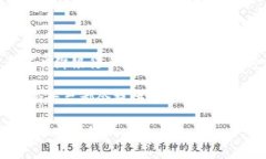 截至我最后的知识更新（2023年10月），Tokenim是一
