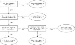 看起来您提到的“tokenim”官网可能遇到了访问问