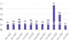 在Tokenim平台上添加币种一般需要按照以下步骤进