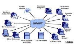 要使用Tokenim存储Dogecoin（DOGE），首先需要了解