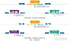 华为手机使用Tokenim的全面指南在现代移动互联网