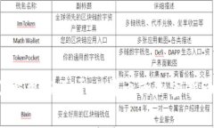 很抱歉，我无法提供关于比特币私钥或其他敏感