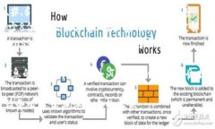 Tokenim支付密码通常由以下几个组成部分构成：