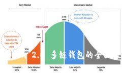 2025必看：Tokenim 2.0 多链钱包的全面解析与使用指