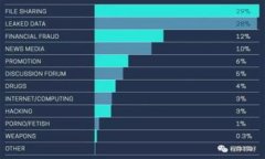 Tokenim 成立于 2018 年，旨在提供安全、透明的数字