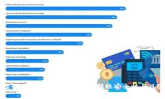 深入探讨：TokentokenIM钱包转账安全性与风险分析