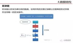 如何处理TokenIM钱包收到的21亿不知名币：全面分