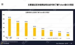 br如何参与TokenIM免费空投EOS：全面指南