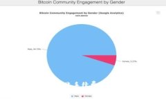 : 解读Tokenim转账手续费：如何降低你的成本