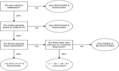 如何将Tokenim币安全转移至比特儿交易所：详细指