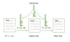薄饼（Bite）是一种新兴的数字货币或代币，通常