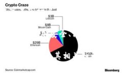   Tokenim冷钱包的起源与发展历程 /  guanjianci Toke