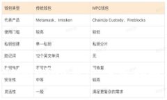 如何进行TokenIM的ATOM转账：完整指南与常见问题解