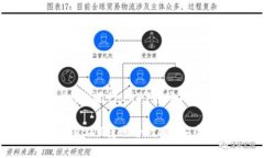 主题：Tokenim上进行USDT转账的完整指南Tokenim平台