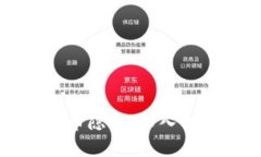 如何安全管理比特币隐私：深入剖析比特币隐藏