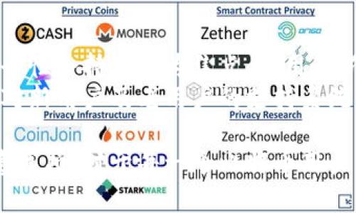  чистый процент 比特币钱包创建指南：从零开始轻松生成你的数字钱包/  

比特币钱包, 生成比特币钱包, 数字钱包, 加密货币钱包/guanjianci

在数字时代，随着比特币及其他加密货币的流行，越来越多的人开始了解和使用比特币钱包。比特币钱包是存储和管理比特币的重要工具，了解如何生成一个比特币钱包对任何想要进入这个市场的人来说都是必要的。在本文中，我们将详细探讨比特币钱包的类型、创建过程、注意事项以及相关的安全性问题，帮助你顺利生成自己的比特币钱包。

比特币钱包的种类
比特币钱包分为几种类型，包括热钱包和冷钱包。热钱包（在线钱包）通常是程序、应用或网站，允许用户随时随地访问自己的比特币。这类钱包使用方便，但由于它们常常连接到互联网，所以安全性相对较低。常见的热钱包有手机钱包和桌面钱包。
冷钱包是一种离线存储比特币的方法，包括硬件钱包和纸钱包。硬件钱包是专门的设备，能够安全地存储私钥，而纸钱包则是将私钥和比特币地址打印在纸上的方法。这类钱包不连接互联网，相对安全，但使用上稍显不便。

如何生成比特币钱包
生成比特币钱包并不复杂，以下是步骤：
ol
    listrong选择类型：/strong首先决定你想创建哪个类型的钱包，热钱包还是冷钱包。/li
    listrong下载软件或购买硬件：/strong如果选择热钱包，可以下载官方的钱包软件；如果选择冷钱包，则需要购买硬件钱包。/li
    listrong创建钱包：/strong根据软件或硬件的指示操作，通常需要设置一个密码，并备份私钥。/li
    listrong备份和保护：/strong确保将私钥备份在安全的地方并进行加密。/li
/ol

生成比特币钱包的注意事项
在生成比特币钱包时，有几个需要注意的事项：
ul
    listrong选择可信的服务：/strong确保你选择的钱包服务是可信的，可以通过查看评论和评级来判断。/li
    listrong保护私钥：/strong私钥是你访问比特币的唯一凭据，务必妥善保管，不要与他人分享。/li
    listrong定期检查安全性：/strong如果使用热钱包，定期更新软件和监测账户活动是必要的，以防止任何潜在的安全威胁。/li
/ul

比特币钱包的安全性
安全性是用户首要考虑的因素之一。使用热钱包时，确保启用两步验证、多重签名等安全措施。对于冷钱包，定期更新固件和将硬件钱包存放在安全的地方是保护资产的重要步骤。此外，定期访问钱包来监控比特币的动态，一旦发现异常操作，应立即处理。

相关问题一：比特币钱包怎么保存和备份私钥？
私钥是你访问比特币钱包和资金的锁匙，备份和存储私钥的方式尤为重要。通常，用户可以选择将私钥导出至一个安全的位置，如安全的USB闪存盘，或在加密的方式下记录在纸上。在使用纸钱包时，要确保纸张的保管安全，应避免水, 火等因素的损毁，最佳的选择是将纸张放在防火、防水的保险柜中。
对于硬件钱包，用户需要确保在使用时引导设备的初始设置，并随时验证备份的有效性。在使用任何存储私钥的设备前，应确保它没有病毒或其他恶意软件。这里的重点是，我们要把私钥的安全性放在首位，因为一旦泄露，便无法恢复。

相关问题二：为什么选择冷钱包而不是热钱包？
冷钱包与热钱包的选择主要取决于用户的需求和风险偏好。冷钱包的安全性较高，因为其与互联网的隔离就是一种有效的防护措施。特别适合长时间持有而不进行频繁交易的用户。
冷钱包是一种更理想的存储手段，尤其是在市场波动较大或更希望保留长期投资的情况下，因为安全性可以大幅降低黑客攻击和网络诈骗的几率。此外，冷钱包也适合对比特币的隐私有更高要求的用户，使用冷钱包即可实现隐私保护。

相关问题三：比特币钱包的费用是否会影响用户选择？
比特币钱包由于不同类型和功能，其费用差异较大。热钱包通常是免费的，而且可以更快地进行交易。相比之下，冷钱包，尤其是硬件钱包，通常需要一次性购买费用。很多情况下，用户在选择钱包时，根据个人的使用场景和频率来决定。
选择时也要考虑到一些隐藏成本，比如热钱包的使用中可能因为频繁交易会产生网络手续费。而冷钱包在购买后还需额外考虑设备维护的费用。对于资金数额庞大的用户，使用成本会带来额外关注，长远来看，冷钱包可能会实现更大额的安全投资，从而降低其他方面潜在的损失。

相关问题四：比特币钱包的发展未来趋势与用户影响
随着加密货币市场的不断成熟，比特币钱包的功能和类型也在不断增长。未来，钱包将可能会更加注重用户体验，提供更直观的界面和多种交易方式。同时，安全性会持续成为焦点，利用最新技术增强用户钱包的安全。在政策和合规要求日益严苛的背景下，合规性将是影响钱包类型选择的重要因素之一。
此外，随着更多人开始接受比特币及其他加密货币，教育方面必不可少。未来，多数钱包提供商也会投入资源教育用户如何安全使用钱包，了解风险，再加上针对新用户及老用户的支持系统，全面提升用户体验。随着市场的成熟，钱包的趋势将不仅限于存储和转账，更会向智能合约和多币种支持等方向发展。

总结来说，生成比特币钱包并不是一件困难的事情，但却需要注意很多安全和使用方面的细节。在这个快速创新的领域，掌握钱包的类型、创建流程和相关注意事项，对于每一个比特币用户来说都是至关重要的。希望通过本文，你能够对比特币钱包有一个全面的理解，并较好地保护你的数字资产。