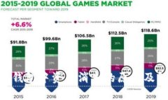 Tokenim钱包中资产消失的原因及解决方案