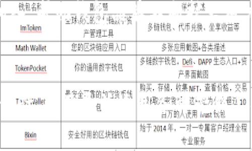 biao ti区块链钱包推广技巧：提升用户认知与下载率的全方位策略/biao ti

区块链钱包, 推广技巧, 用户增长, 市场营销/guanjianci

引言
随着区块链技术的不断发展，区块链钱包逐渐成为大众所关注的焦点。作为加密货币存储和管理的主要工具，区块链钱包的推广显得尤为重要。本文将探讨提升区块链钱包用户认知与下载率的全方位策略，从而帮助钱包开发者和推广团队实现更加有效的市场营销。

一、理解目标用户
在进行区块链钱包推广之前，首先需要明确你的目标用户是谁。并不是所有人都对区块链钱包感兴趣，因此需要进行市场调研，了解目标用户的特征、需求和痛点。以下是一些关键步骤：

1. 用户画像
创建用户画像是了解目标用户的第一步。考虑以下因素：
ul
    li年龄：用户的年龄段是否集中在年轻人群体，还是包括中年用户？/li
    li地理位置：用户是否主要分布在某个特定地区，例如北美或东南亚？/li
    li技术背景：用户的技术水平如何？是加密货币的资深用户，还是刚接触区块链技术的新手？/li
/ul

2. 用户需求分析
了解用户使用区块链钱包的动机，例如：
ul
    li为了投资加密货币而寻求安全可靠的钱包/li
    li希望保护资产不受黑客攻击的保护机制/li
    li需要简便的操作流程让新手用户也能轻松上手/li
/ul

3. 竞争分析
通过分析竞争对手的钱包推广策略，了解他们的成功与不足之处，从而在自己的推广计划中避免重复和增加独特性。

二、制定推广策略
拥有了对目标用户和市场的了解后，接下来就要制定具体的推广策略/活动，以提高钱包的知名度和下载量。

1. 内容营销
内容营销是提升品牌知名度的重要手段。创建高质量的内容，如博客文章、视频教程、网络研讨会等，帮助用户了解区块链钱包及其优势。
例如，你可以撰写《如何安全地使用区块链钱包》和《选择合适钱包的指南》的博客文章，让新手用户能够理解钱包的基本功能。

2. 社交媒体推广
利用社交媒体平台（如 Twitter、Facebook 或 Reddit）进行推广，可以有效地吸引潜在用户。通过针对性的广告推广和社区互动，提高品牌的曝光率。

3. 合作伙伴营销
寻找相关行业的合作伙伴进行推广，例如与加密货币交易所、区块链项目合作，互相推荐用户。

4. 客户反馈和用户体验
收集用户反馈，用户体验，确保钱包操作流畅，安全可靠，让用户积极宣传和推荐。

三、监测与评估
推广策略实施后，监测活动的效果极为重要。利用数据分析工具跟踪用户下载情况、用户反馈和市场反应，以便及时调整策略。

1. 数据分析工具
使用 Google Analytics 或其他分析工具，监测用户的访问流量、停留时间、跳出率等指标，了解用户在使用过程中的行为模式。

2. KPI设定与评估
制定明确的关键业绩指标（KPI），例如：目标下载量、用户留存率、用户活跃度等，以便评估推广效果。

四、常见问题解答

问题1：如何提升区块链钱包的用户教育？
对于初次接触区块链和加密货币的用户，他们可能会对如何使用区块链钱包感到困惑。提升用户教育的一种方式是创建详尽的使用指南和教程。同时，制作视频和图解内容也可以让用户更容易理解。

可以在官网或者社交媒体上发布这些教育内容，甚至可以考虑开展线上培训，邀请行业专家来为用户讲解如何有效使用区块链钱包。当用户感到有足够的知识储备时，他们更愿意使用并推荐你的钱包。

此外，也可以通过建立社区来增强用户之间的交流，通过活跃的社群氛围使用户相互学习，共同解决问题，从而提升用户满意度。

问题2：如何应对市场竞争？
当前市场上的区块链钱包种类繁多，竞争日益激烈。钱包推广者需要寻找差异化竞争优势来吸引用户。首先，要了解竞争对手的产品特点和市场定位，从中找到自己的优势。

例如，如果你的钱包在安全性上有独特的加密技术，或者提供更优的用户体验，那么在推广时应着重强调这些特点。同时，用户评论和评价也是影响选择的重要因素，可以通过搜集用户的正面反馈与劳动改进的建议提升品牌信誉。

此外，定期更新钱包功能，保持与市场趋势同步，能有效增强用户粘性，帮助钱包在激烈的竞争中立于不败之地。

问题3：区块链钱包在不同地区的推广策略有何不同？
区块链钱包在不同地区的受欢迎程度和使用情况是不同的，因此在推广时应该针对地理位置进行战略调整。比如，在某些国家或地区，法律法规对数字货币的监管非常严格，而在其他地区则相对宽松。

对于在监管比较宽松的地区，可以考虑通过更激进的市场营销手法来扩大用户基础，如开展网络课程或专业论坛，帮助用户更好地理解和应用区块链钱包。与此同时，在监管较为严格的地区，则需注重合规性，并向用户提供更多的安全合规信息。

差异化的推广策略能帮助更好地迎合用户需求，增加用户的信任感，从而提升下载率。

问题4：如何利用用户生成内容（UGC）进行推广？
用户生成内容（UGC）是指由用户自行创建和分享的内容，这种方式非常有效且经济。激励用户积极参与内容创造，可以通过用户分享他们使用钱包的故事、心得和体验，进而提升产品可信度和粘性。

一种常见的方式是通过竞赛或活动，鼓励用户分享他们使用钱包的经验，并给予获胜者奖励，如虚拟货币、独家产品等。通过这种方式，不仅能获得大量优质的用户反馈，也能够产生巨大的市场宣传效益。

除了激励措施，提供平台让用户分享经验和见解也是很重要的，可以利用社交媒体或持开放的社区让用户自由交流。用户之间的信任转化会推动新用户的加入，帮助钱包品牌不断扩大用户群体。

结论
推广区块链钱包的策略需多维度考虑，从用户教育、市场调研到多渠道推广策略等各个方面都需要进行相应的分析和调整。通过摸清目标用户的需求、用户体验，以及灵活运用各种营销工具，方能取得理想的推广效果。总体而言，区块链钱包的成功推广在于深刻理解用户以及与他们建立密切的沟通联系，从而获取更高的用户活跃度和忠诚度。