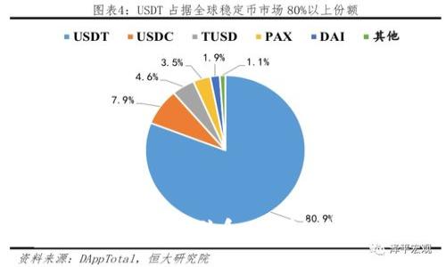 如何在Tokenim钱包中删除联系人？详细步骤与常见问题解答