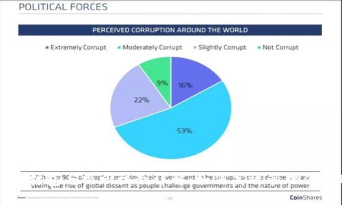 Tokenim打包与撤回机制详解：如何高效管理你的Token
