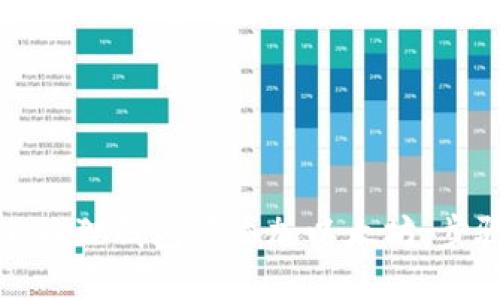 如何在小狐狸钱包中添加以太坊：步骤与技巧