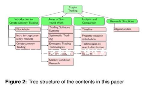 在我提供的内容中，我将为您提供有关如何注册Tokenim的详细步骤、注意事项以及一些相关的问题和解答。请注意，由于Tokenim的相关规定和流程可能会随时变动，建议您在注册前访问其官网以获得最新信息。

优质
如何注册Tokenim并成功交易数字货币